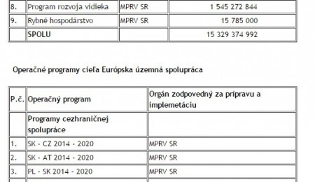 Čerpanie prostriedkov v novom období